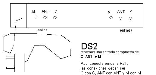 DS2 - Conexin con la R21